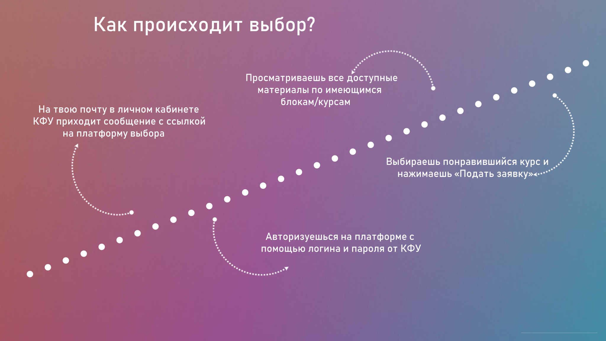 Твое образование и интересы презентация